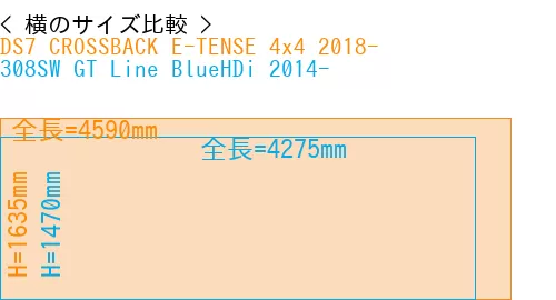 #DS7 CROSSBACK E-TENSE 4x4 2018- + 308SW GT Line BlueHDi 2014-